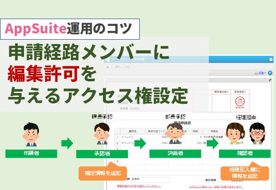 【AppSuite運用のコツ】申請経路メンバーに編集許可を与えるアクセス権設定