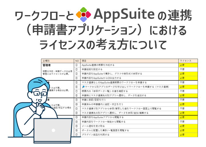ワークフローとAppSuiteの連携（申請書アプリケーション）におけるライセンスの考え方について